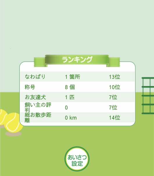 おいぬさまランキング